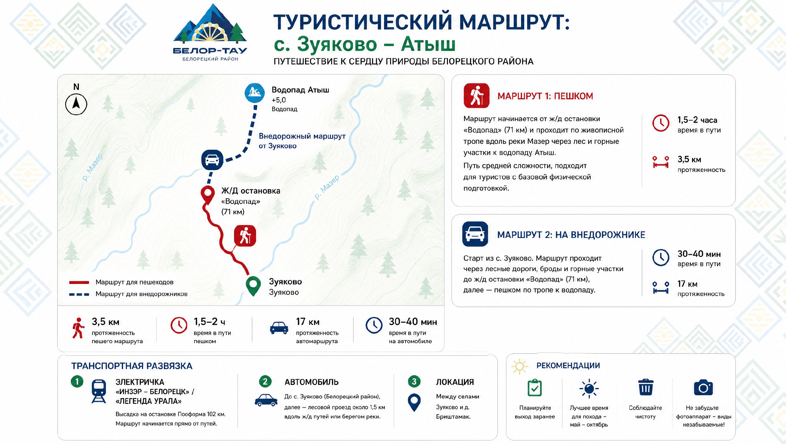 Зуяково. Водопад "Атыш"