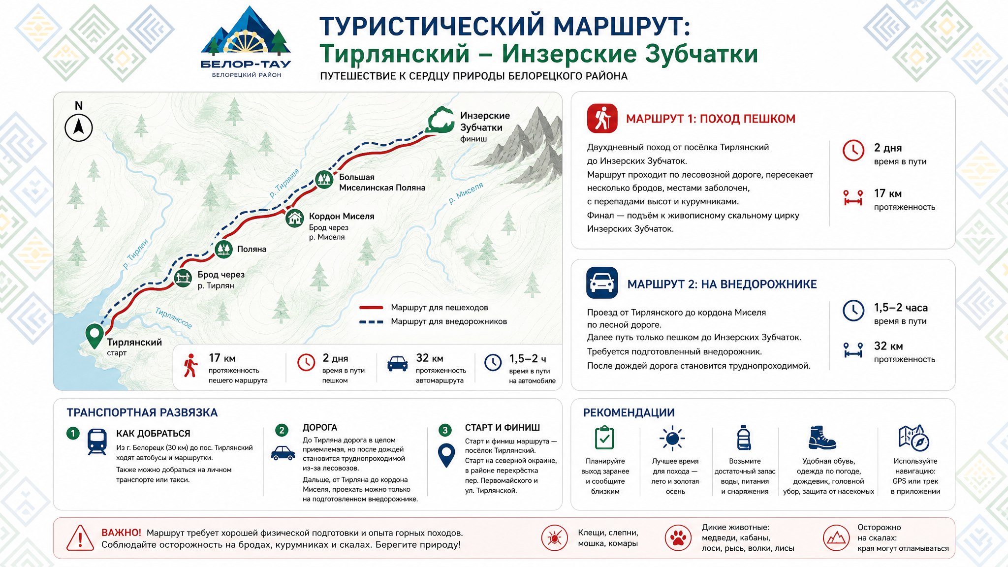 Тирлян. Инзерские Зубчатки